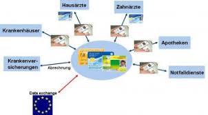 One that proves you live in ontario; Health Card Www Weinfurtner Com