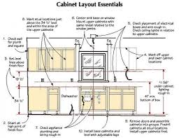 Standard cabinet specs kcma certified all cabinetry manufactured by american woodmark is certified by the kitchen cabinet manufacturers association kcma. Standard Kitchen Wall Cabinet Height From Floor Paulbabbitt Com