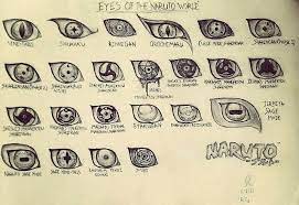 Evolution of the sharingan and other eyes naruto shippuuden. Artstation Eyes Of The Naruto Universe Rifa Sharafuddin