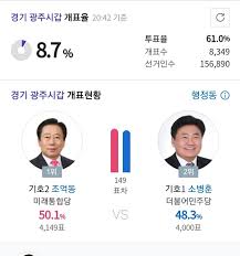 소병훈(蘇秉勳, 1954년 6월 3일 ~ , 전북 군산시)은 대한민국의 정치인, 출판인이다. ê²½ê¸° ê´'ì£¼ì‹œ ê°' ì„ í˜„ìž¬ ìƒí™© ì‚­ì œê²Œì‹œíŒ æ¨‚ Soccer