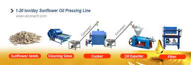 2021 popular ranking keywords trends in home appliances, home & garden, tools, electronic components & supplies with sunflower oil machine and ranking keywords. Set Up A Full Sunflower Oil Processing Plant Turnkey Business Plan
