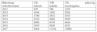 Вугоршчына — краіна ў цэнтральнай эўропе. Index Belfold Leviszi A Cserepeket A Turbulencia