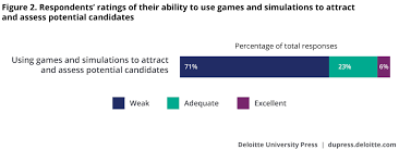 Talent Acquisition Through Predictive Hiring Deloitte Insights