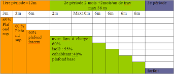 We did not find results for: Les Allocations De Chomage