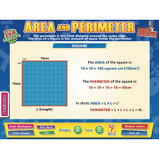 Area And Perimeter Interactive Whiteboard Chart