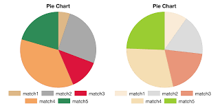 Chartjs Doughnut Chart Bedowntowndaytona Com