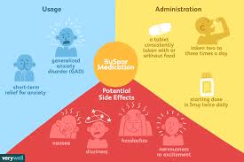 buspar in the treatment of anxiety