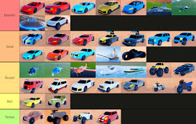 You can jump ahead to any section of this guide using the table of contents. My Personal Jailbreak Vehicle Tier List Based On Looks And Design Robloxjailbreak