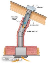 Moving the air around your home will help stop window condensation from forming. Better Insulation Will Prevent Water Stains Around Bath Fans Diy