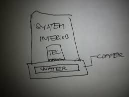 water based heat sink electrical