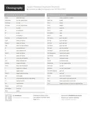 Jupyter Notebook Keyboard Shortcuts By Weidadeyue Http Www Cheatography Com Weidadeyue Cheat Sheets Jupyte Keyboard Shortcuts Cheat Sheets Python Cheat Sheet
