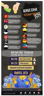 Pada tahun lepas, perdana menteri tun dr mahathdir mengumumkan bonus kakitangan awam ialah rm400.00. Selia Group Bonus Raya Penjawat Awam 2019 Facebook
