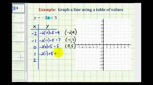 Maybe you would like to learn more about one of these? Ex 1 Graph A Linear Equation Using A Table Of Values Youtube