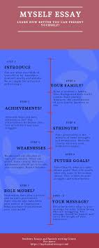 10 Best Essays On Myself My Self Essays For Students Essay Myself Essay Essay Writing Competition