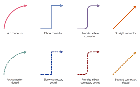 Business Process Flow Diagram