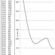 Pdf The Effect Of Some Indoor Ornamental Plants On Co2 Levels During The Day Ex gentil naturwissenschaften, 52 (20). indoor ornamental plants