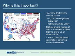 Cancer of the cervix requires different treatment options than cancer that begins in other parts of the uterus. Cervical Cancer Awareness Hpv Ppt Download