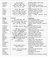 Pin On Meanings