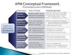 Application Performance Management Conceptual Framework Empirical Research Qualitative Research Methods