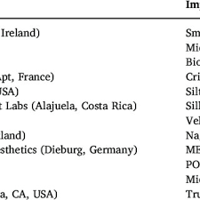 Breast implant shapes, texture and profile. Pdf Breast Implant Surface Texture Impacts Host Tissue Response
