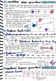 Maybe you would like to learn more about one of these? Pin Oleh Amalia Ghassani Di ãƒŸ Sá´›á´œá´…Ê Û° Matematika Kelas 8 Pelajaran Matematika Buku Pelajaran