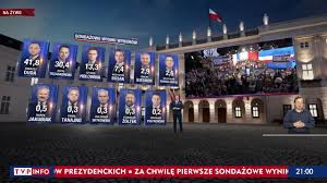 From wikimedia commons, the free media repository. Tvp Info Pierwszym Zrodlem Informacji Ogladalnosc W Chwili Podawania Wynikow Wyborow Exit Poll Wieszwiecej Tvp Info