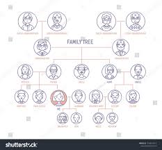 Family Tree Pedigree Ancestry Chart Template People Stock