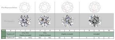 Check spelling or type a new query. Diamond Clarity Scale American Gem Society