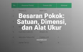 Maybe you would like to learn more about one of these? 7 Besaran Pokok Satuan Dimensi Dan Alat Ukur Fisika