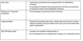 Innovation Management 8 9 Flashcards Quizlet