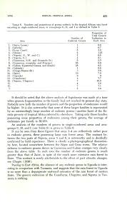 Image result for Microcharis angolensis