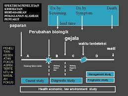 Satu hal lagi, hasil studi ini sebenarnya. Research Methodology Masalah Penelitian Kesehatan Theory Concept Read
