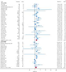 Image result for Macrolide