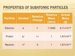 Atomic Structure