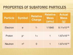 atomic structure