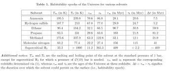 Natürliche zahlen, die durch 3 teilbar sind. 433 Kic 8462852 Und Die Angebliche Alien Zivilisation