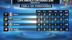 The copa america centenario is just around the corner and the squads are shaping up for the 16 teams competing this june in the united states. Tabla De Posiciones Copa America 2016 Youtube