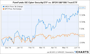 Hack How To Invest In Cyber Security Etfmg Prime Cyber