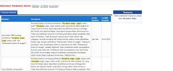  sejarah  asal usul peribahasa hanya jauhari mengenal manikam. Dewan Bahasa Dan Pustaka On Twitter Tahukah Anda Maksud Perkataan Di Sebalik Peribahasa Hanya Jauhari Mengenal Manikam Jauhari Bermaksud Tukang Atau Saudagar Permata Manikam Bermaksud Batu Permata Peribahasamelayu