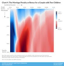 Understanding The Marriage Penalty And Marriage Bonus Tax