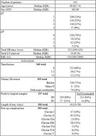 Scientific Program For 31st World Congress Of Endourology Swl Program Book Journal Of Endourology