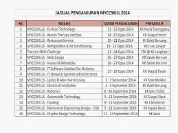 Pertandingan Kemahiran Kolej Komuniti
