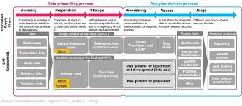 Pin By Anil Wijesooriya On All Things Data Big Data Analytics