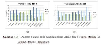 Check spelling or type a new query. Gambar 4 3 Diagram Batang Hasil Pengelompokan R12 Dan T Untuk Download Scientific Diagram