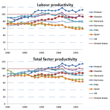 Nordic innovation: Is 'cuddly capitalism' really less innovative? | VOX,  CEPR Policy Portal