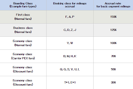 a beginners guide to all nippon airways nh ana mileage