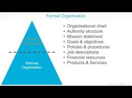 Formal Organisational Structure A Z Of Business