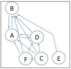 Maybe you would like to learn more about one of these? Soziogramm Definition Schritt Fur Schritt Erklarung Und Beispiele