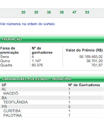 O sorteio do concurso 2.330 será realizado a partir das 20h (horário de brasília) , transmitido pelas redes sociais e pela televisão. Mega Sena 1560 Resultado Da Mega Sena Da Virada
