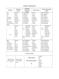 Tenses Timetable List of 12 tenses in english with useful grammar rules and examples, including past tense, present tense and future tense. tenses timetable